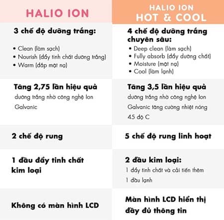 So sánh  Halio ion và Halio ion Hot&Cool nên mua loại nào tốt hơn